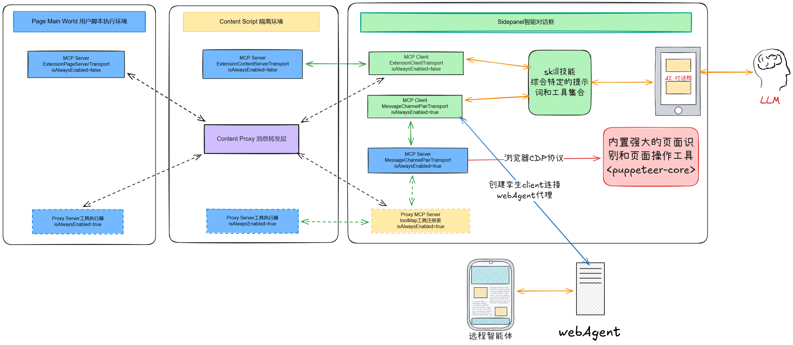 AI-Extension 浏览器插件架构图