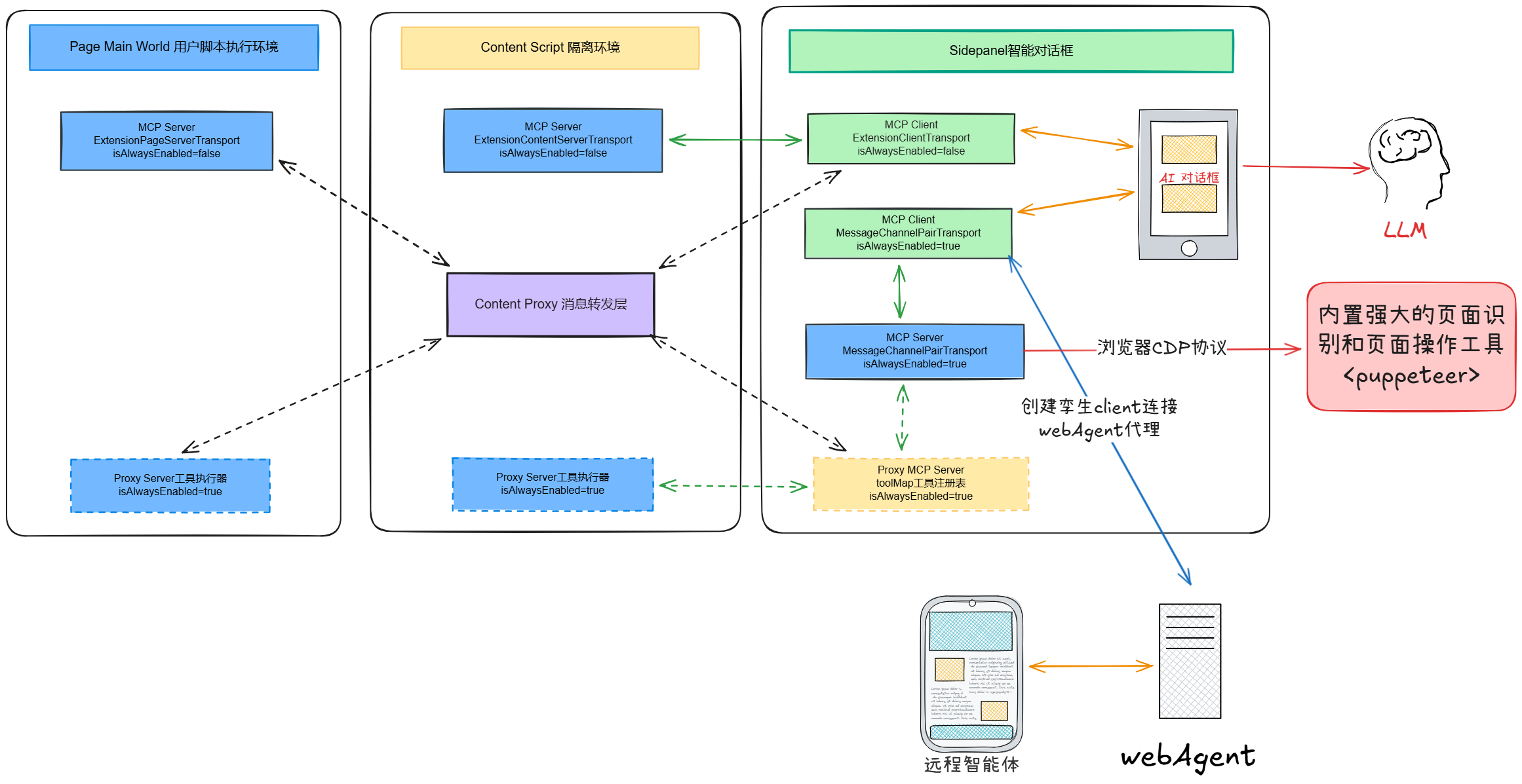 AI-Extension 浏览器插件架构图